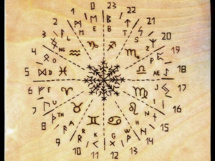 magical rituals to enlarge the penis